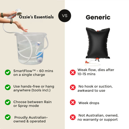 SmartFlow Portable Shower Kit