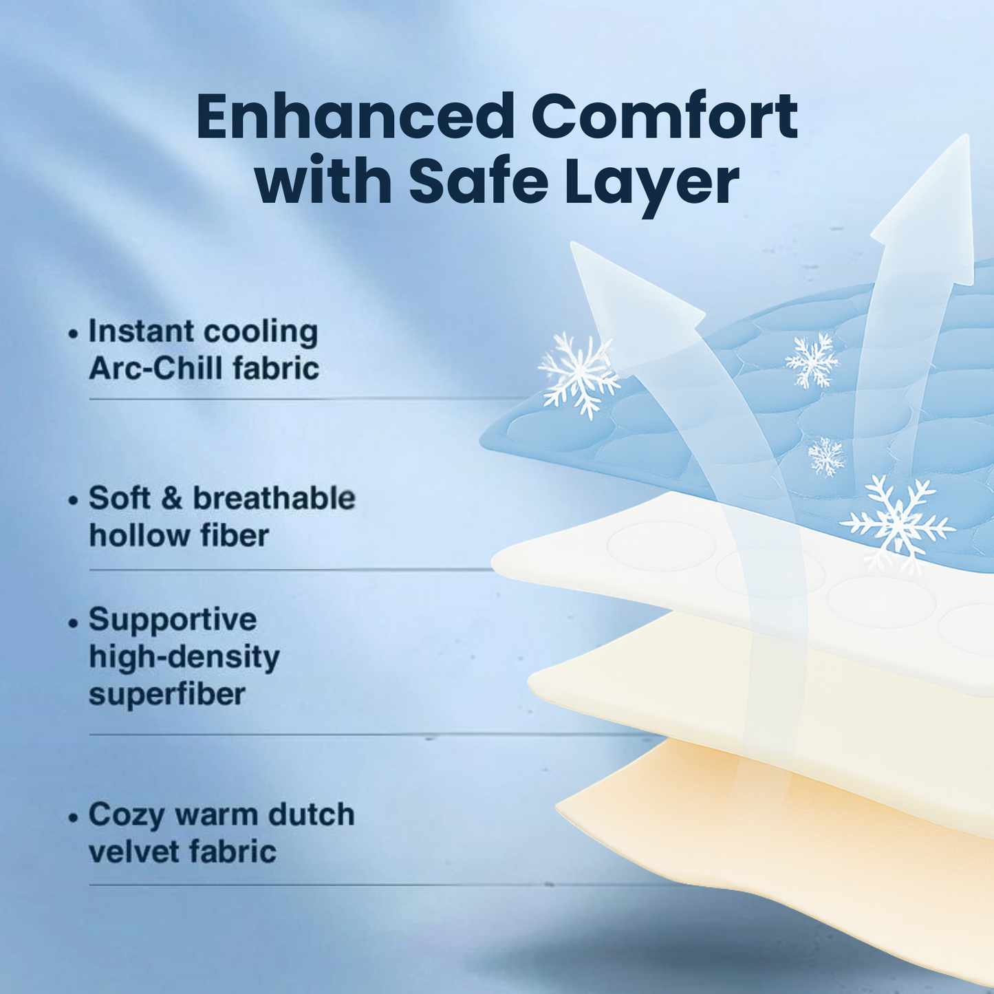 Cooling Comfort Pet Mat