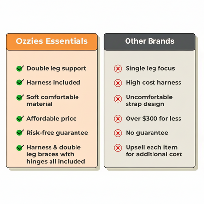 Pawsome Knee Brace for Dogs